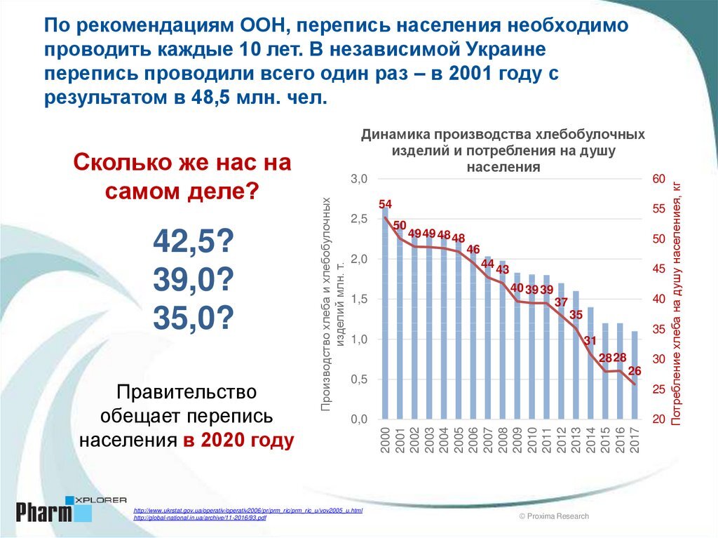 Они сами не знают, сколько их.