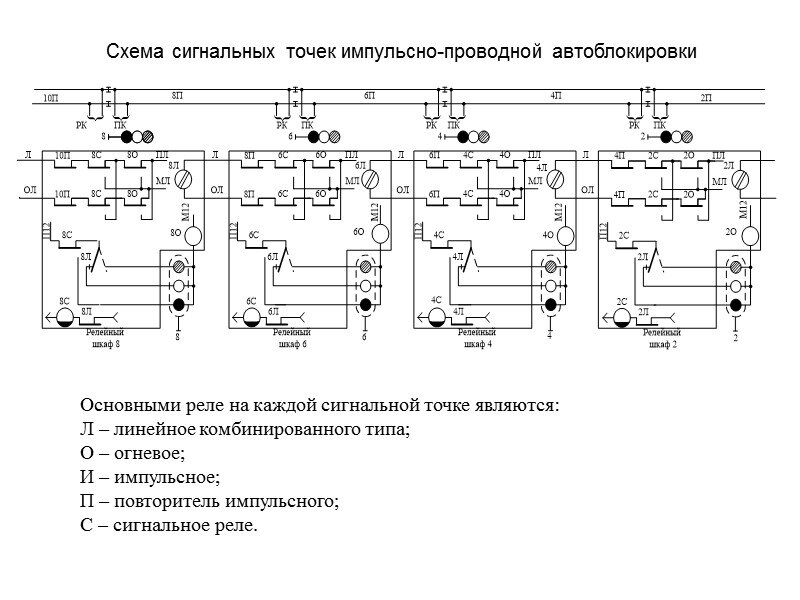 Чтение схем сцб