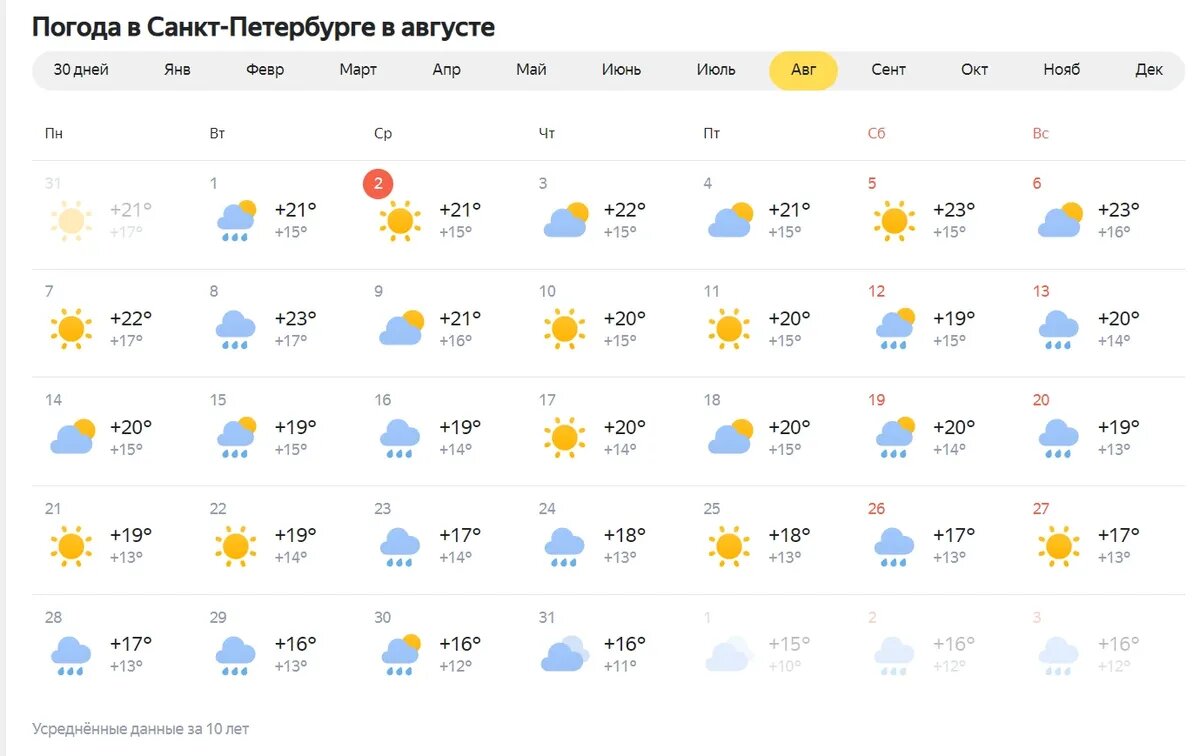 Погода в санкт петербурге августе 2024. Погода 32 градуса. Виды погоды. Гисметео Краснодар. Погода в июль фот.