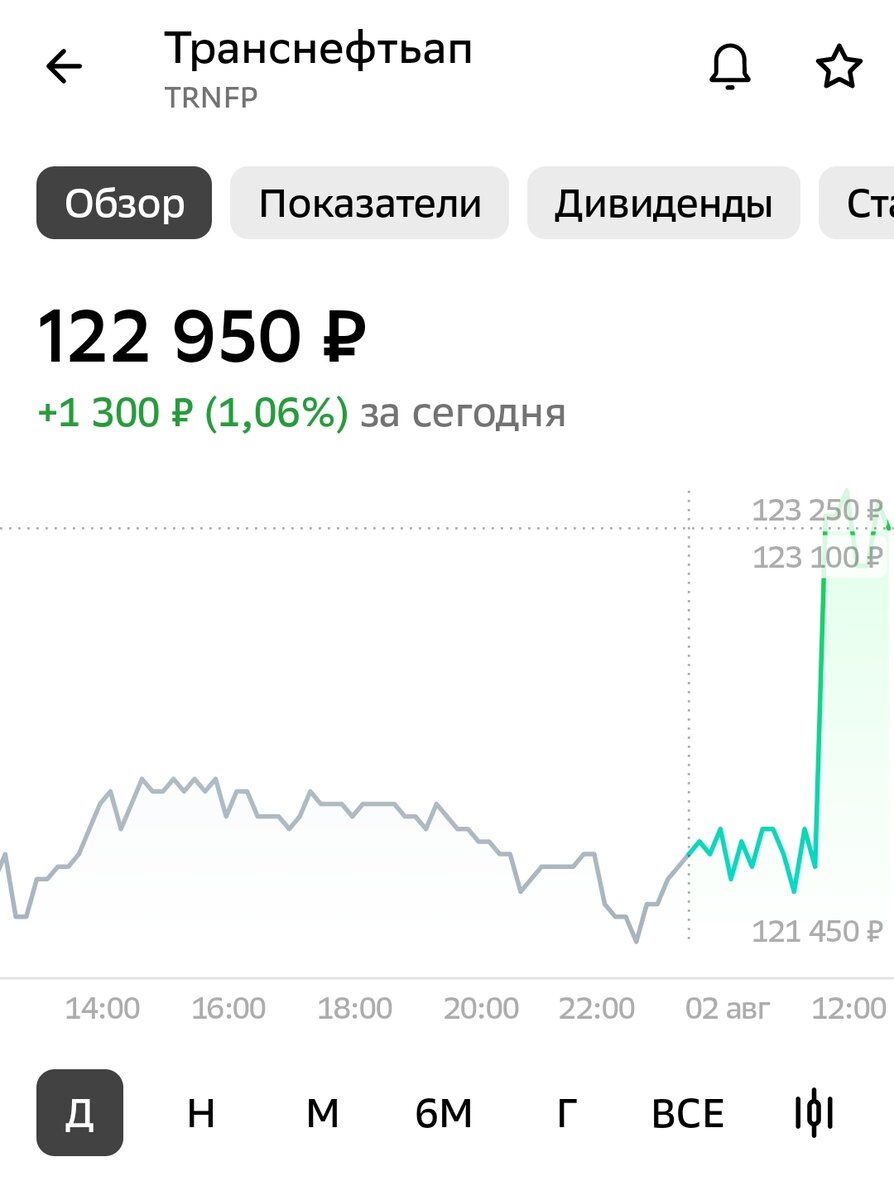 Взято из личного кабинета с целью иллюстрации