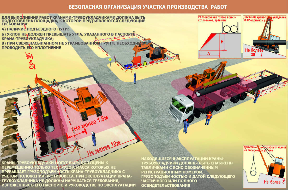 Земляные работы охрана труда