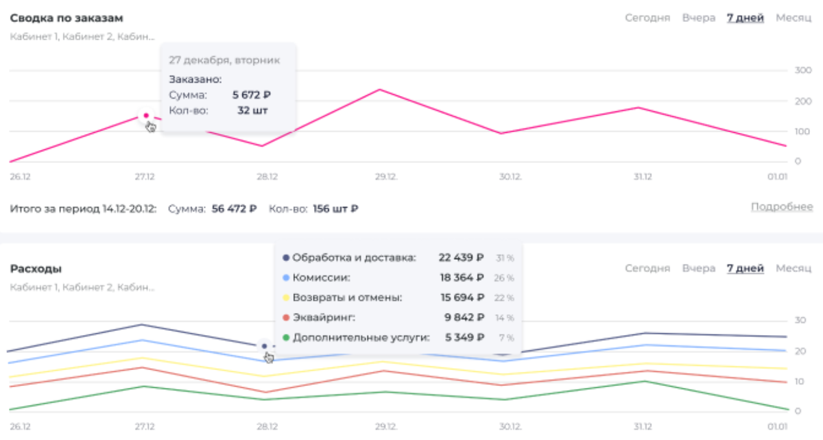 Shopstat аналитика маркетплейсов