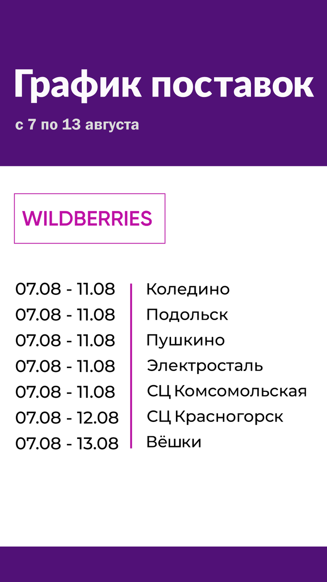 Графики доставки на склады маркетплейсов Wildberries, Ozon, Яндекс.Маркет