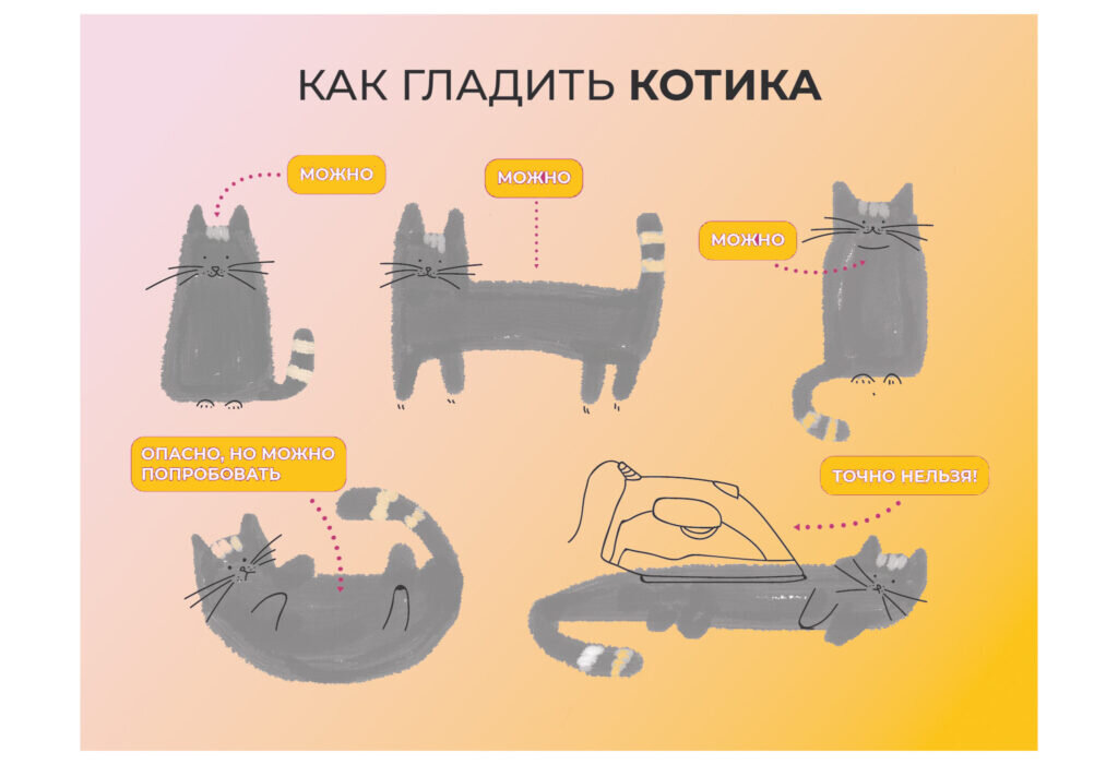 Почему кошки мурчат: Таинственные звуки домашних питомцев разгаданы |  1001Дилемма: Мир Интересных Фактов | Дзен