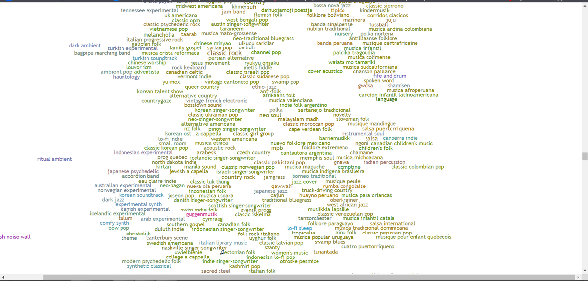 Древо жанров впечатляет. Всё кликабельно и воспроизводится мгновенно.