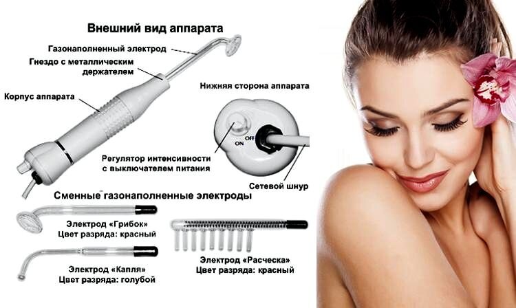 Аппарат дарсонваль