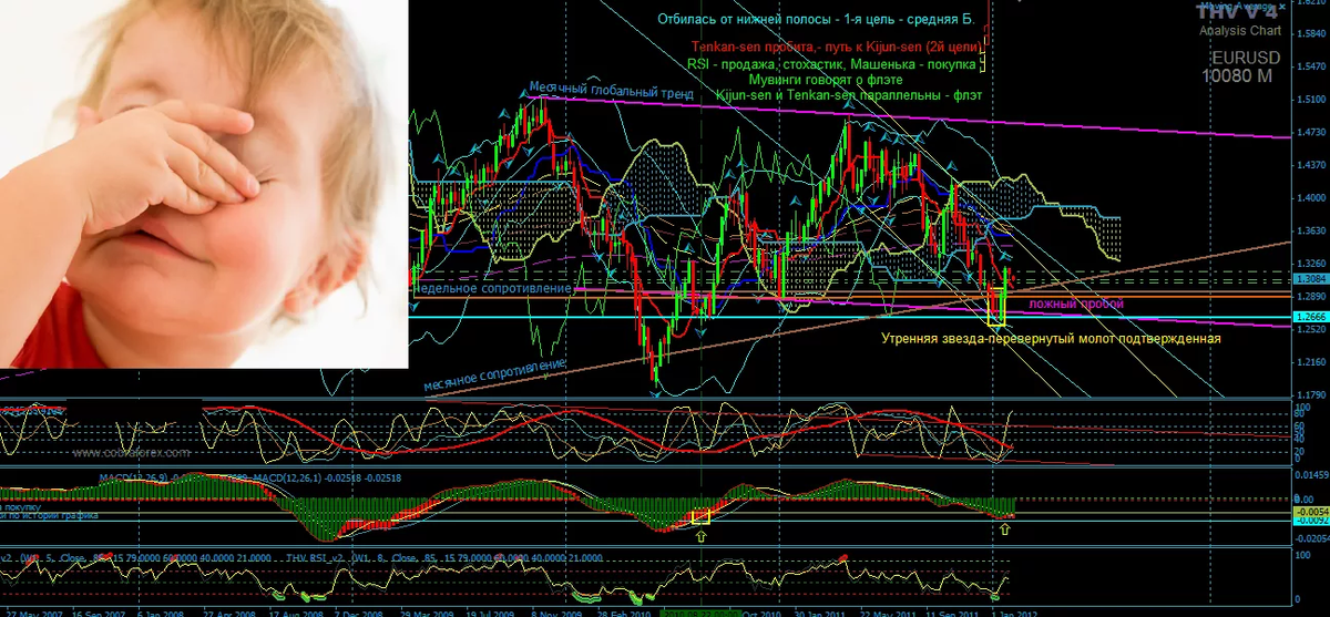 Trading view com русская версия. Индикаторы для трейдинга. Много индикаторов форекс. Смешной график трейдера. Куча индикаторы для трейдинга.