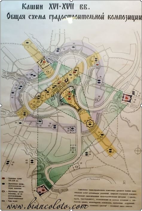 Схема градостроительной композиции Кашина XVI-XVII вв.