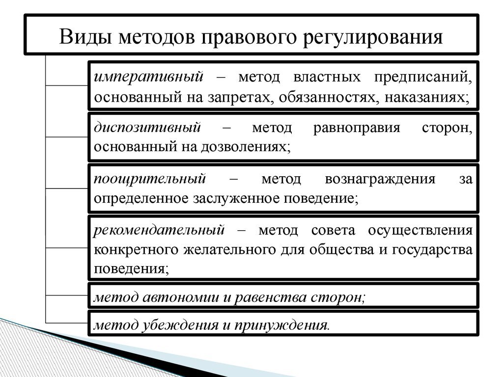 Ну что? Продолжаем тему 1… Сначала нужно понять что же такое «метод». Метод  – это совокупность средств, приемов и способов воздействия на соответствующие правоотношения.