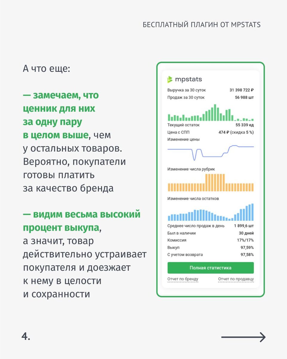 Mpstats отзывы