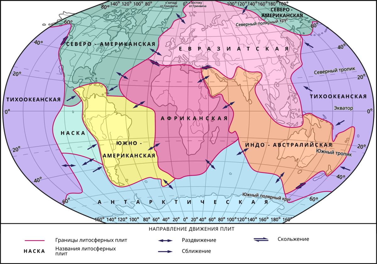 Южный насколько. Литосферная плита океаническая и Континентальная. География карта литосферных плит. Границы литосферных плит. Литосферная плита это в географии.