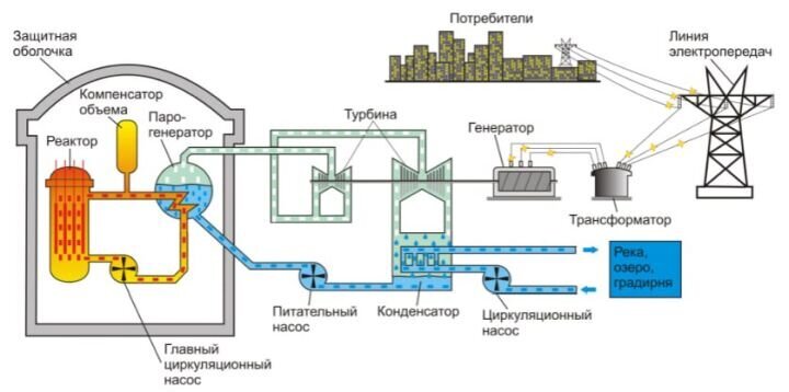 Радиоактивное заражение Запорожской атомной станции будет использовано Западом для международной изоляции России.