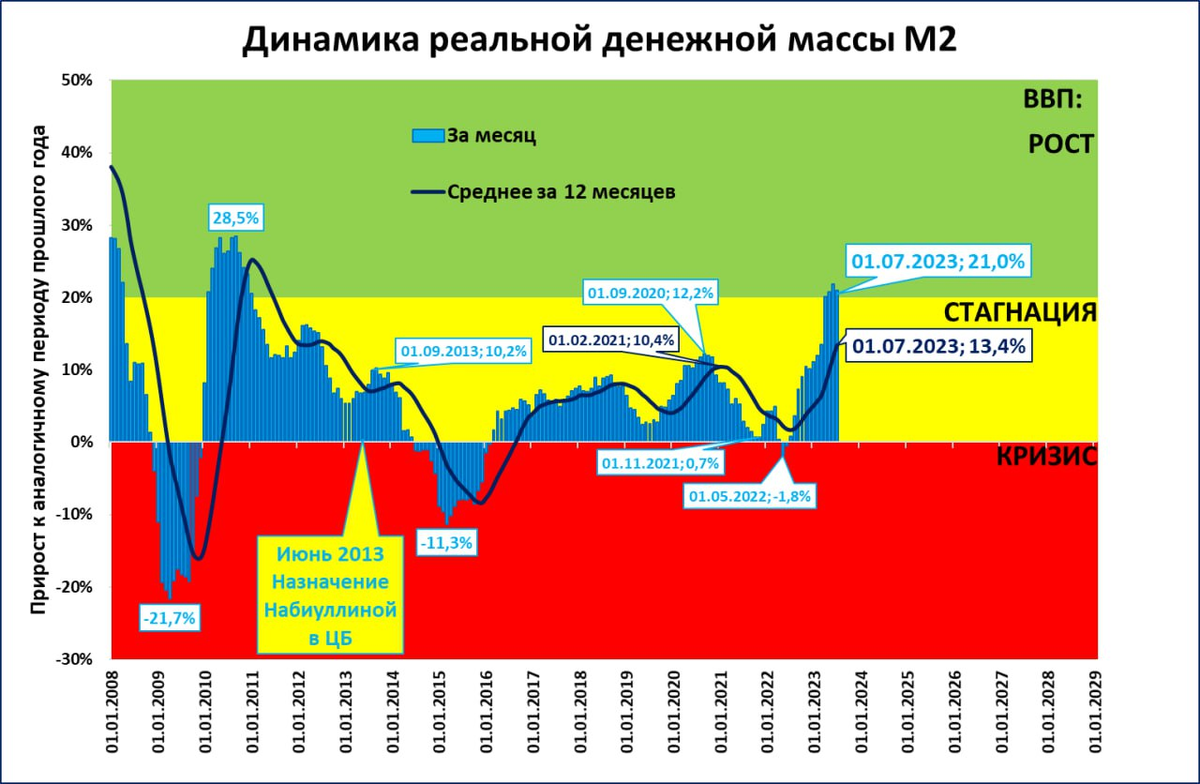 Индекс промышленного производства в Петербурге бьет рекорды