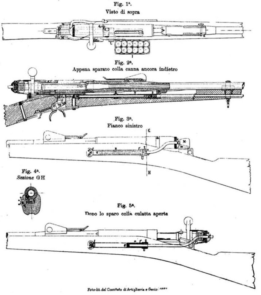 Винтовка Веттерли обр. 1870 года, переделанная по системе Фредди. Сверху вниз: 1. С закрытым затвором, 2-3. С отошедшими назад стволом и затвором. 5. С затвором, зафиксированным в крайнем заднем положении. Обратите внимание на пружину затвора, расположенную с левой стороны ложи.