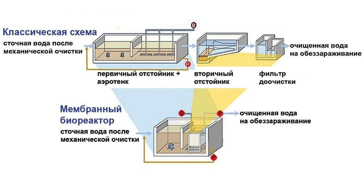 Полупроницаемая мембрана