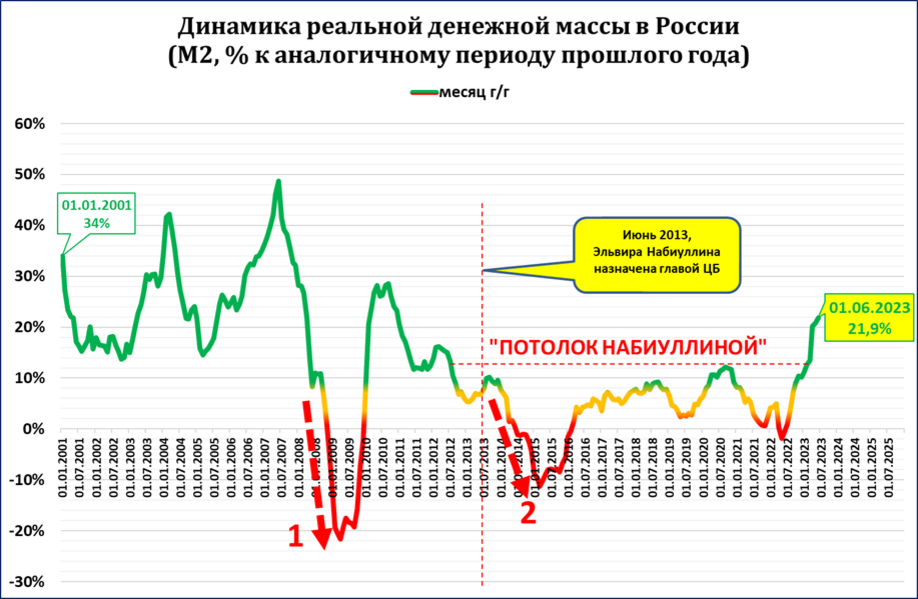 Экономика и ядерная война