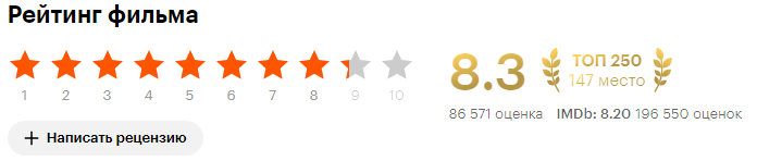 Скрин из сайта Кинопоиск.