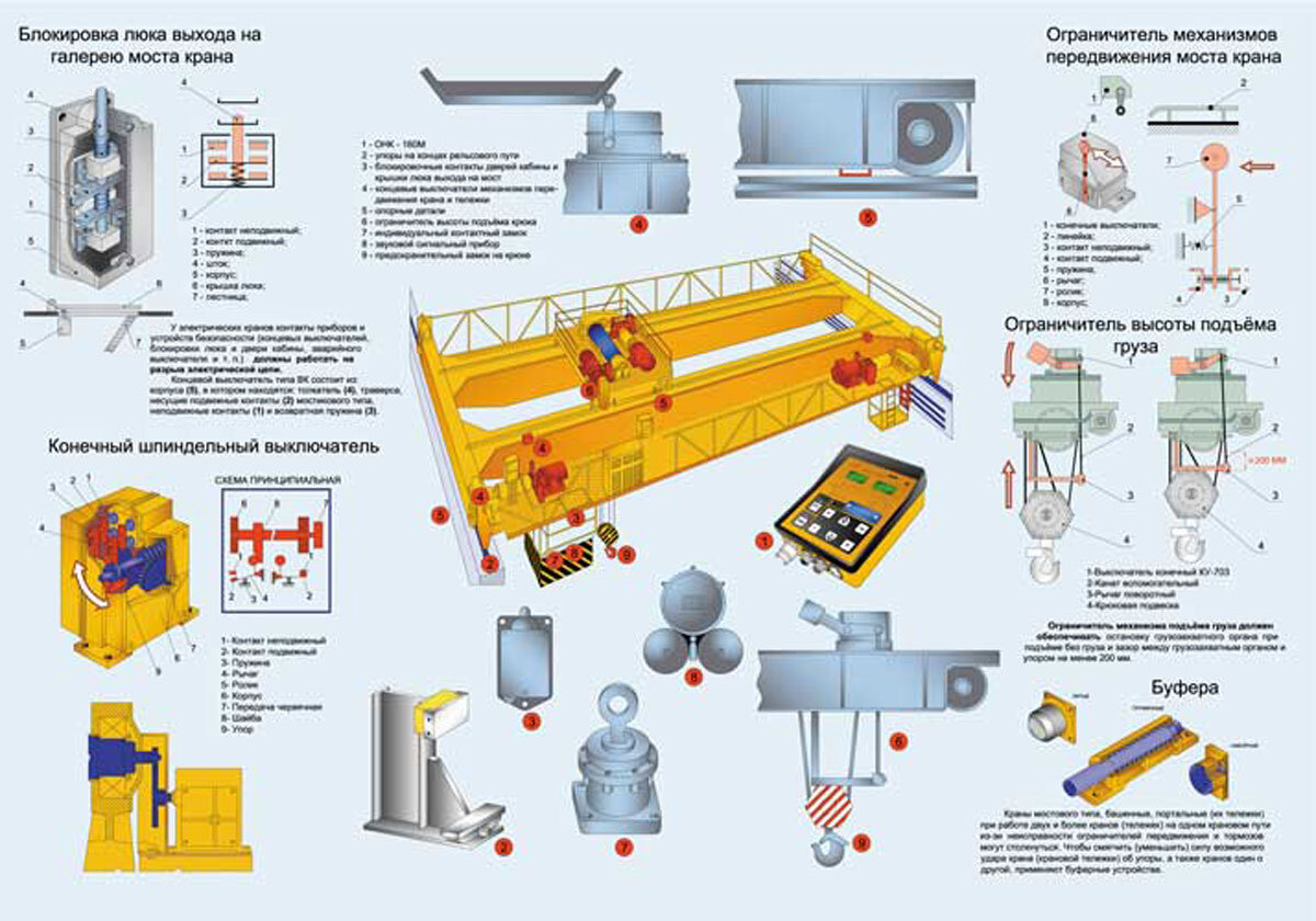 Устройства безопасности грузоподъёмных кранов | TECHNOmagazine Дайджест |  Дзен