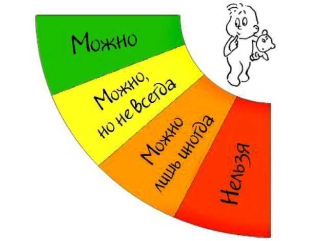 4 правила по Гиппенрейтер