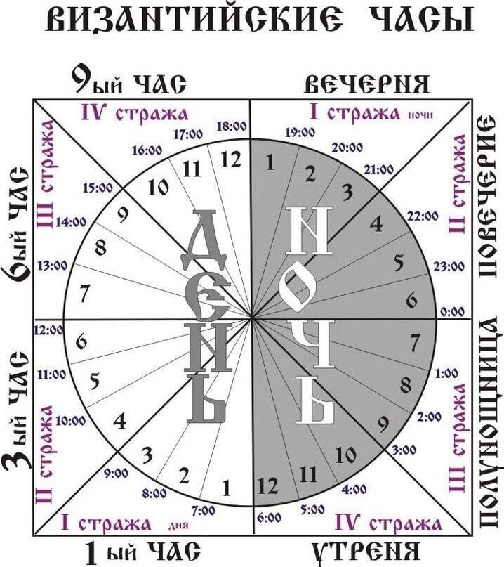 Византийские часы
