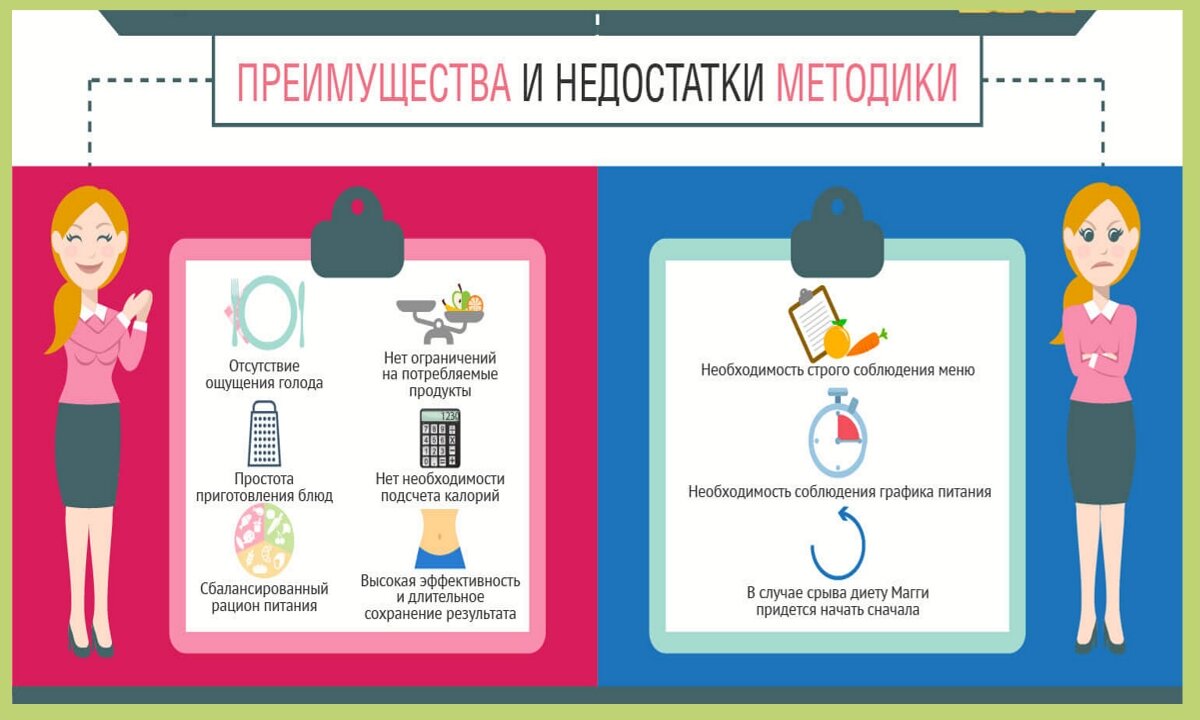 Что нельзя есть?