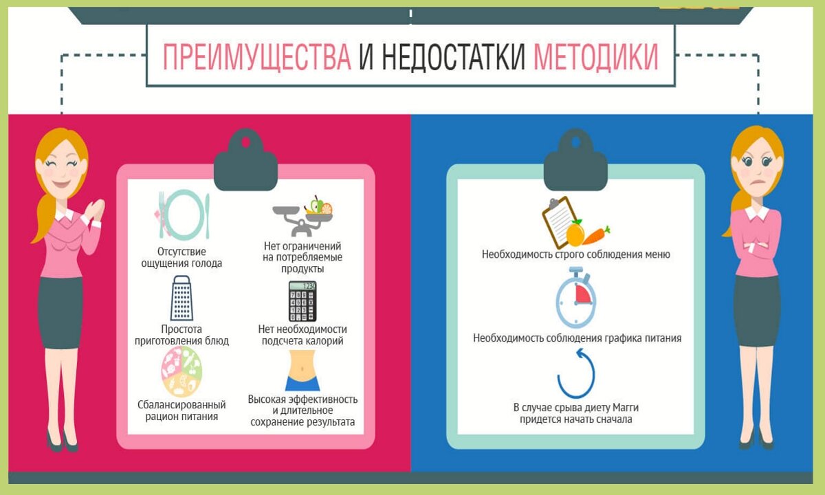 Яичная диета (Магги) для похудения - это не только яйца и апельсины.  Примерное меню одного дня как пример для других дней диеты | Дамы, давайте  худеть вместе | Дзен