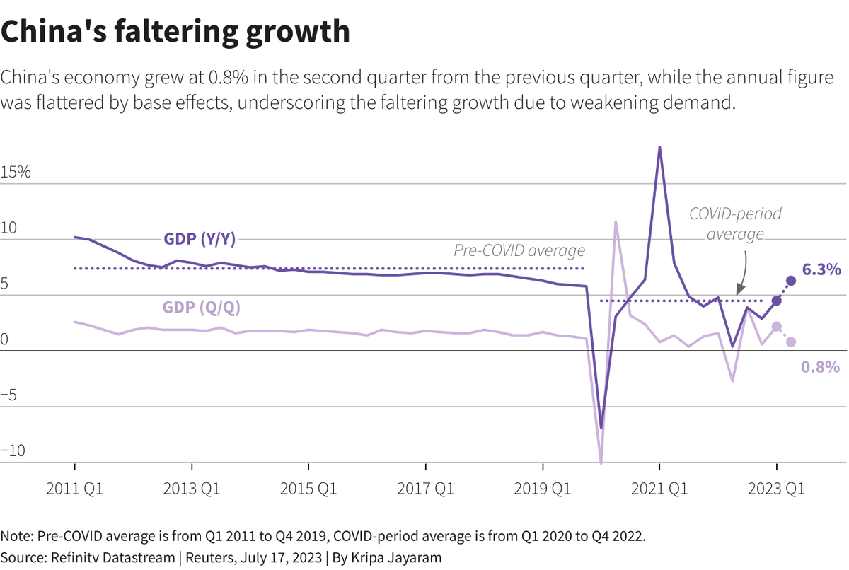    Reuters Graphics Эрлен Абдулманов