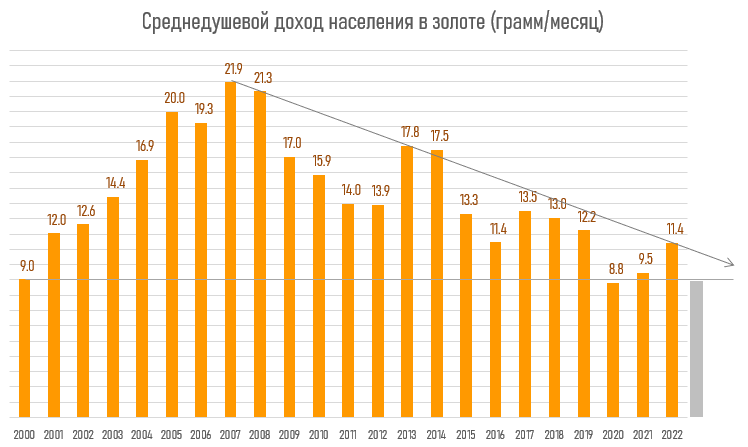 Населения владеет. Населения владеет