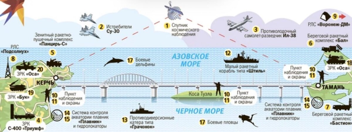 Наши силовики за несколько месяцев до атаки на мост, подтверждали его гарантированную защиту такими картинками. 