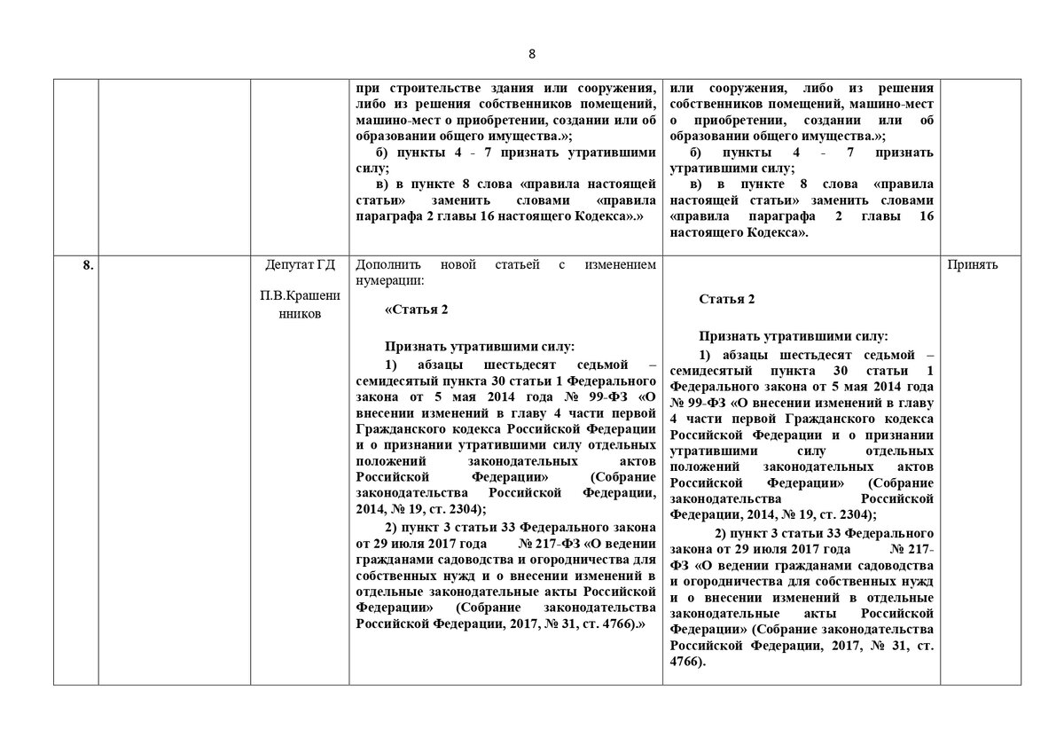 В Госдуму внесли законопроект о налоговом вычете для инвестпроектов ФинБи - Ново