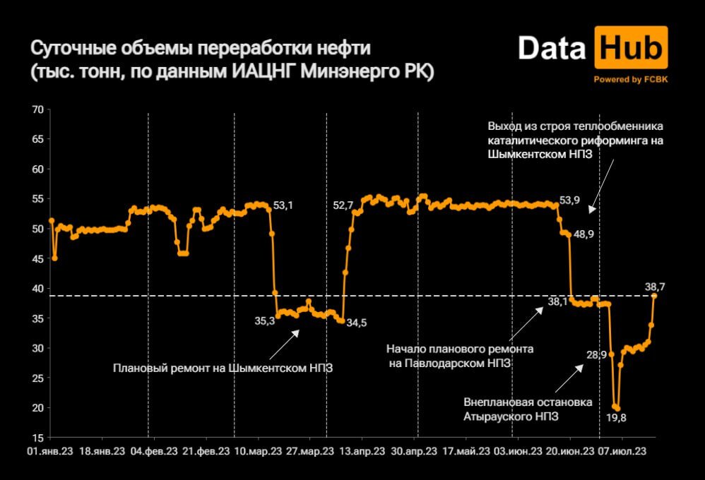    Фото: DataHub Рашид Ахмежанов