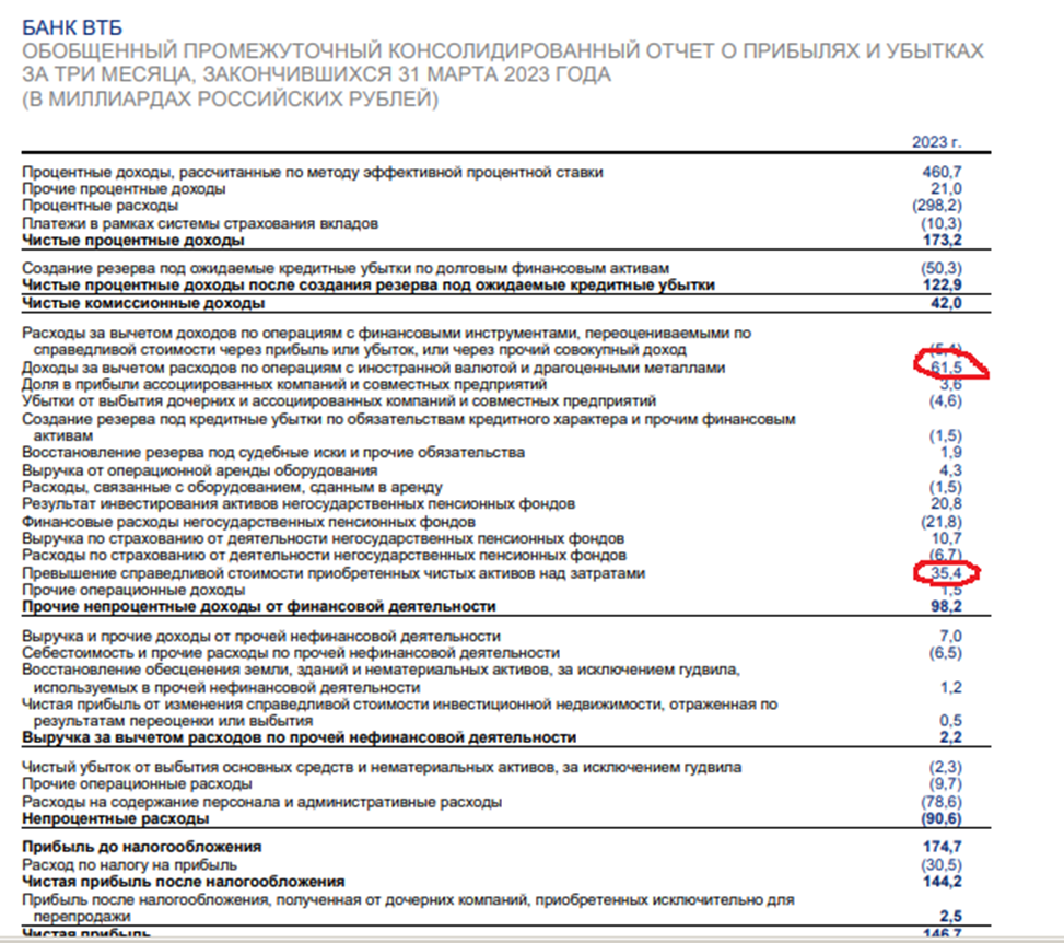 Втб список акций