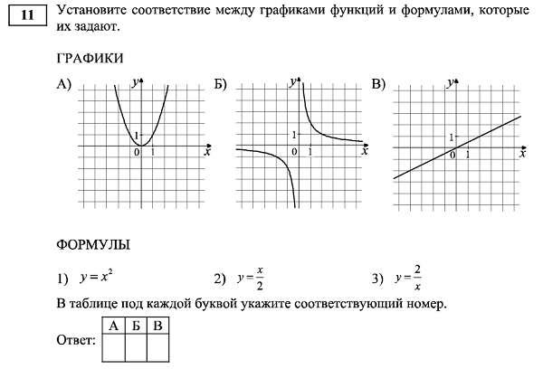 Мы уже писали о провале ОГЭ по математике на примере Новосибирской области, приводили  печальную статистику по всем предметам и по математике.-8