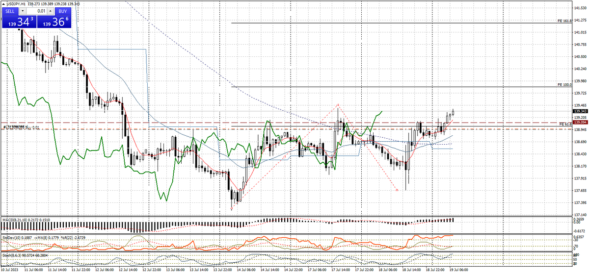 usdjpy -19.07 переход в безубыток.