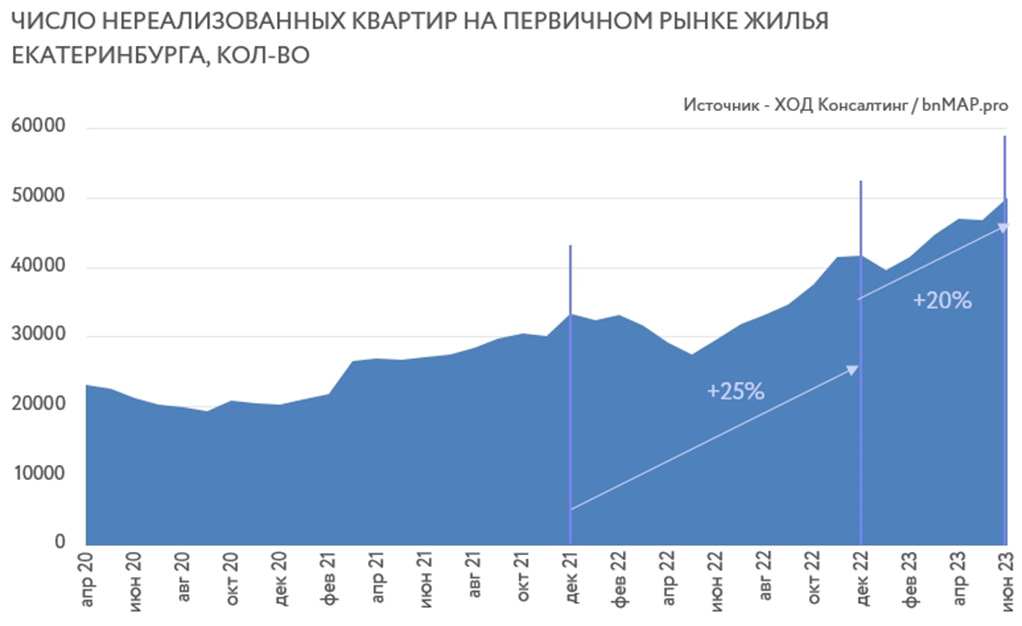 Источник - аналитическая платформа bnMAP.pro
