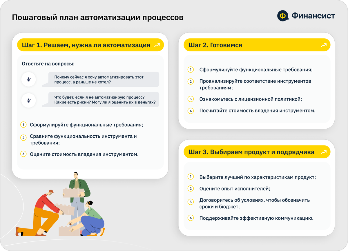 Инструкция по внедрению: пошаговый план автоматизации процессов. От идеи до  организации работы | Сервис «Финансист» | Дзен