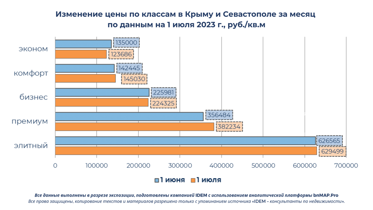 Какие тарифы в крыму