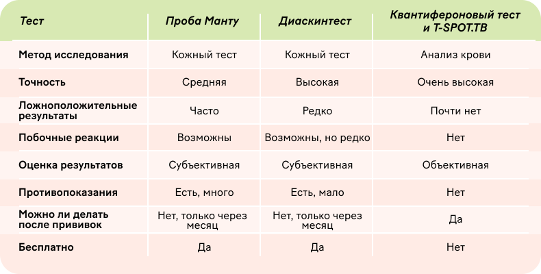 Не пугайтесь пробы Манту: все, что вам нужно знать