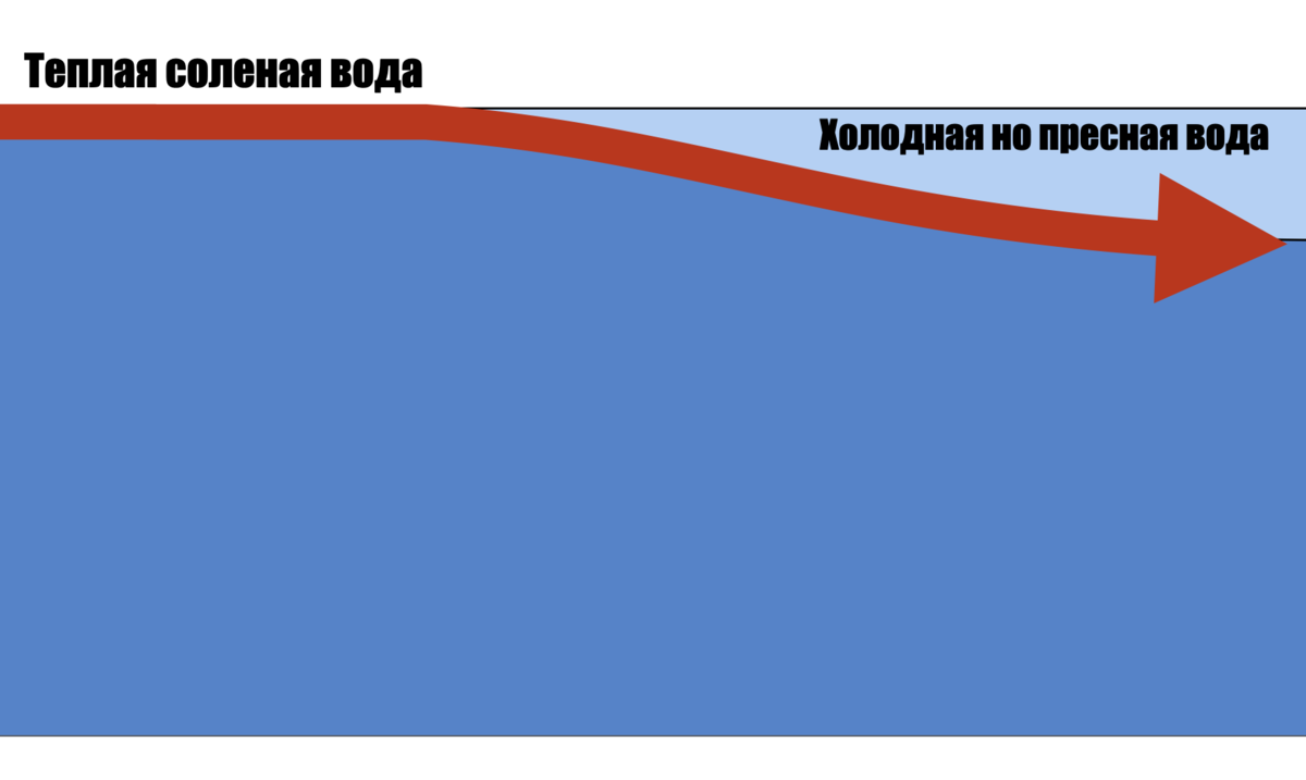 Какие сведения о гольфстриме невозможны. Остановка Гольфстрима последствия.