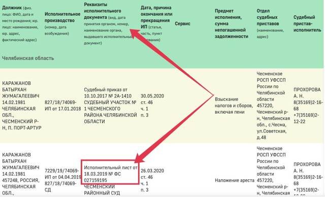 Аресты и взыскания средств с банковской карты судебными приставами