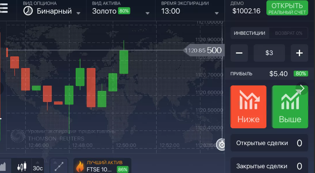 C main option. Бинарные опционы. Трейдинг бинарные опционы. Торговля бинарными опционами. Биржа бинарных.