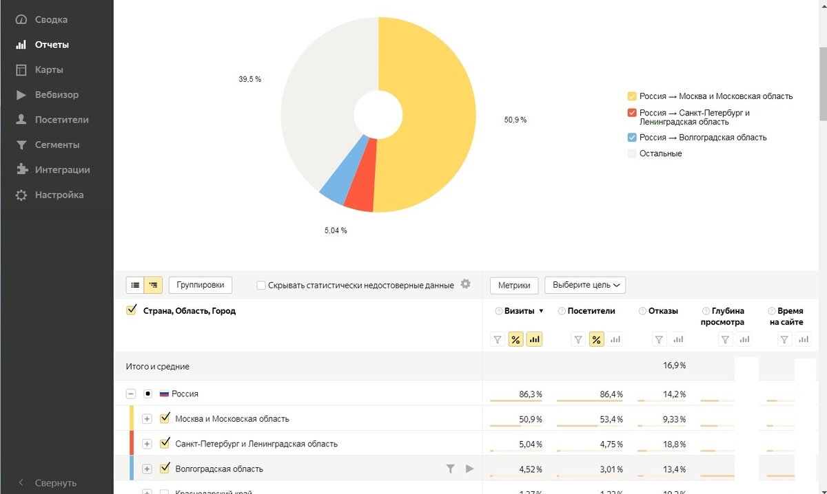 По поводу продвижения сайта по результатам звоните: +7(977)172-99-98 Максим