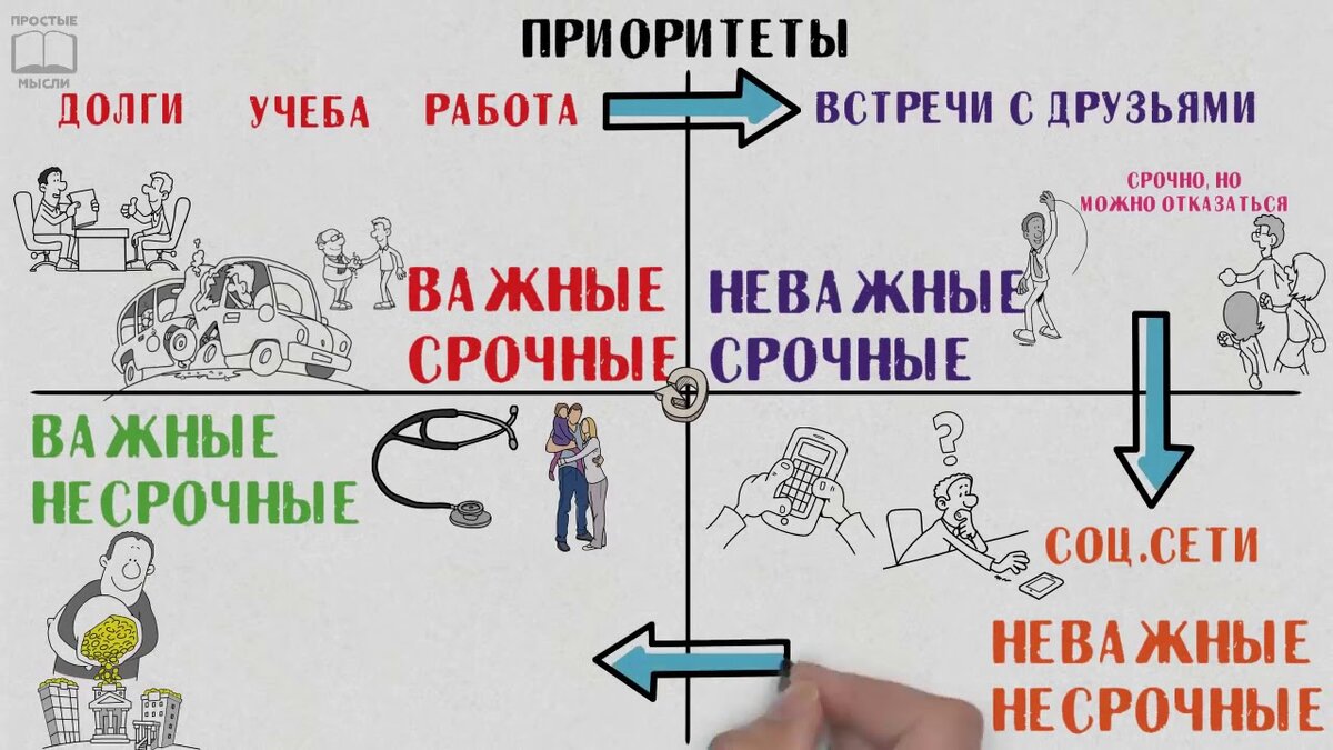 Выбирайте приоритеты. К какой категории отнесете и какие.