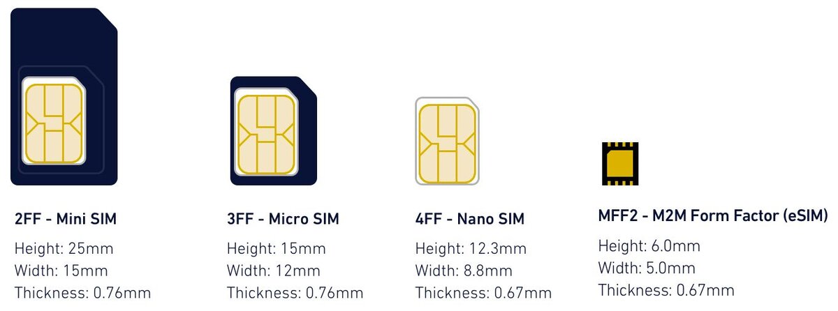 SIM-карты Nano