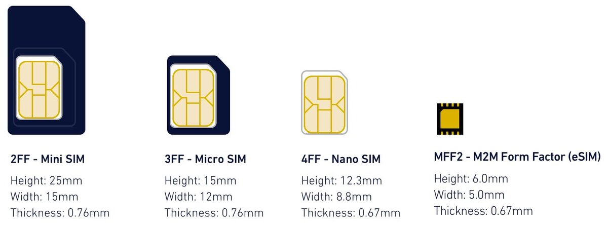 Заменить обычную сим-карту на nano-sim?