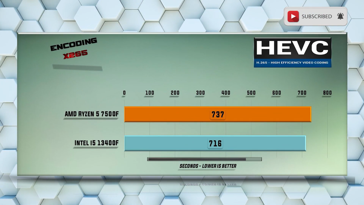    Benchmark PC Tech