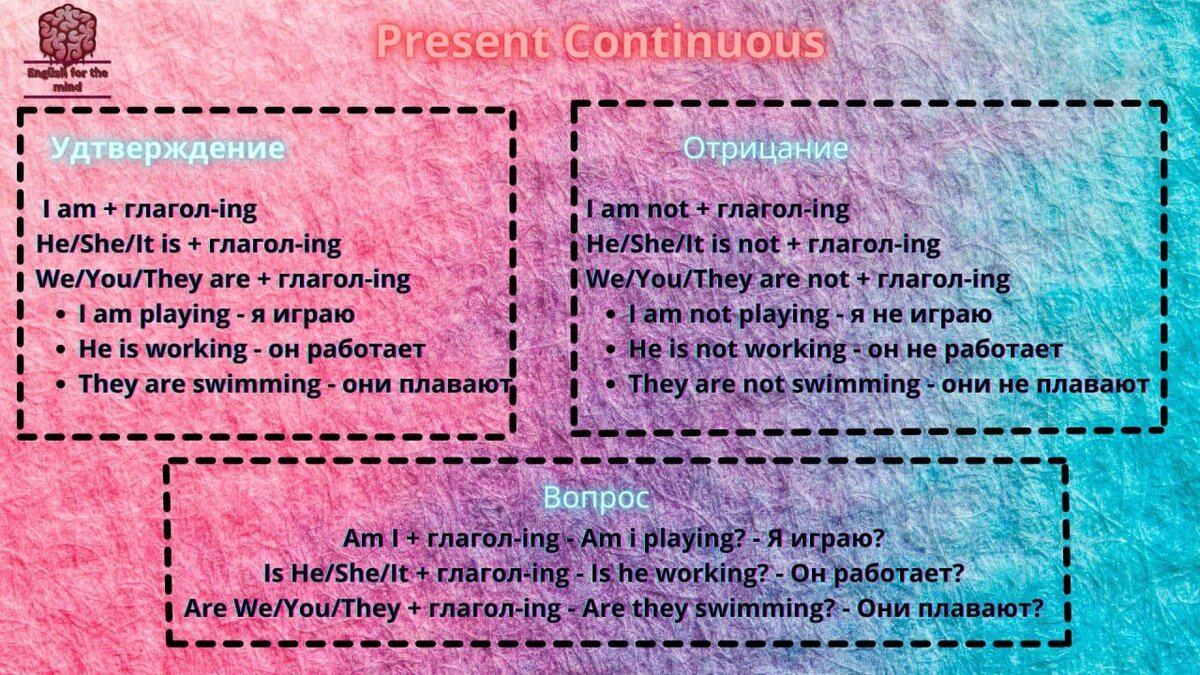 Present Continuous | EnglishForTheMind | Дзен