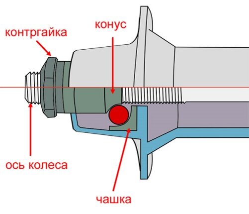 Промышленный подшипник для велосипеда - Интернет-магазин rageworld.ru