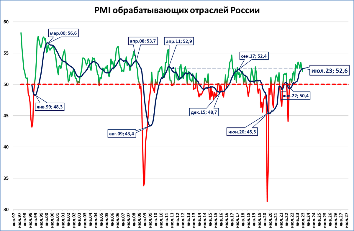 Растущая индустрия