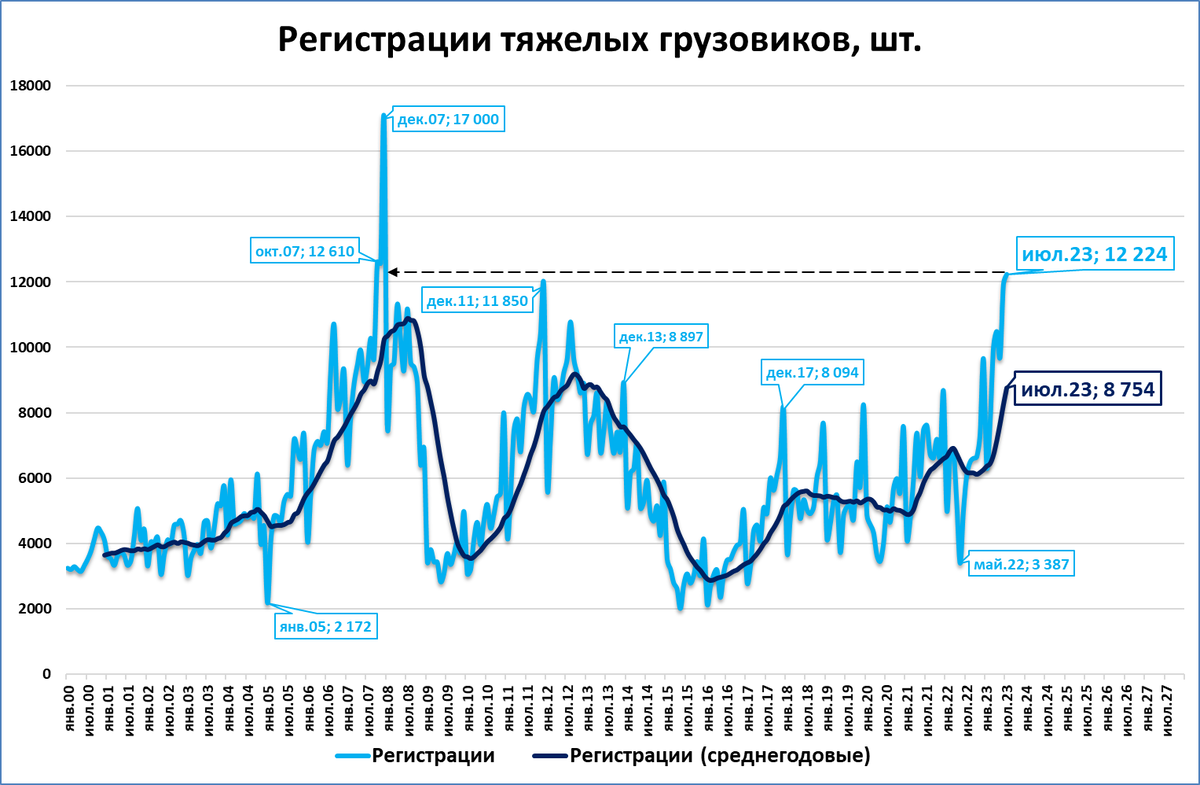Мировая экономика 2023. Мировая экономика 2023. Рост мировой экономики 2023. Курс доллара прогноз. Рост экономики китая в 2023 году.